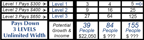 system 3 chart