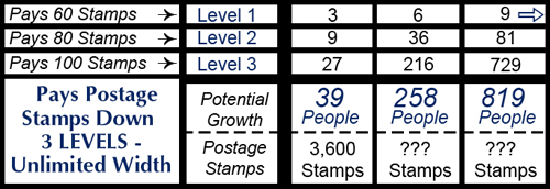 3-level System 2 Comp Chart