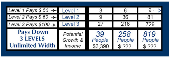 3-level-comp-plan-chart