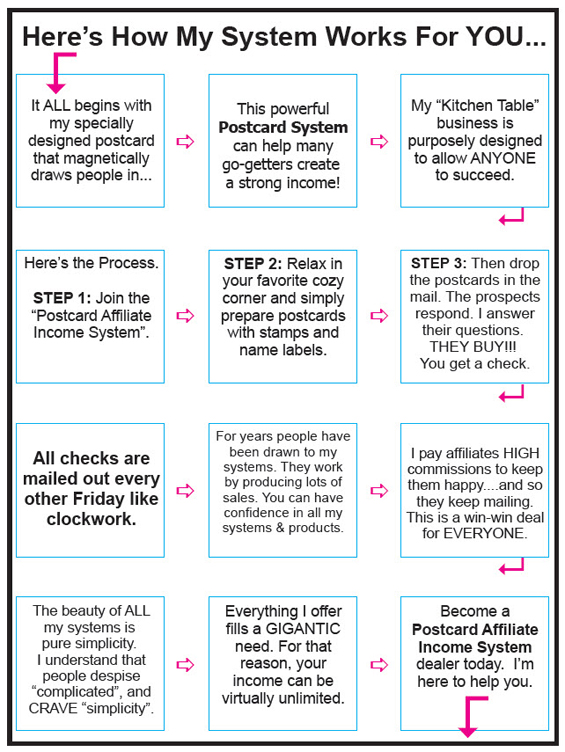 Postcard Affiliate Income System